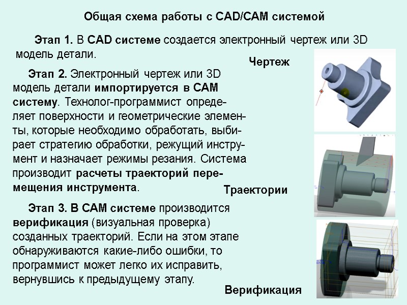 Общая схема работы с CAD/САМ системой Этап Общая схема работы с CAD/САМ системой Этап